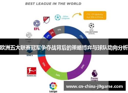 欧洲五大联赛冠军争夺战背后的策略博弈与球队动向分析