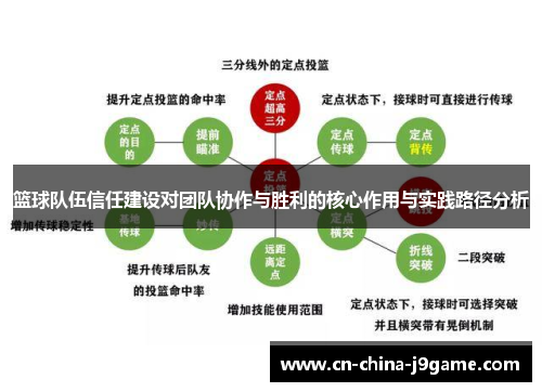 篮球队伍信任建设对团队协作与胜利的核心作用与实践路径分析