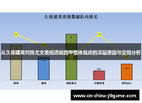 从久保建英对阵尤文表现透视西甲整体低迷的深层原因与变局分析