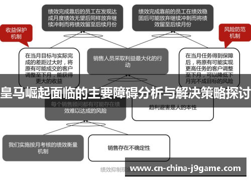 皇马崛起面临的主要障碍分析与解决策略探讨