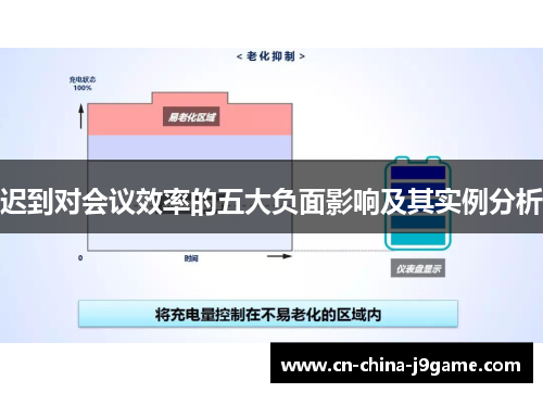 迟到对会议效率的五大负面影响及其实例分析